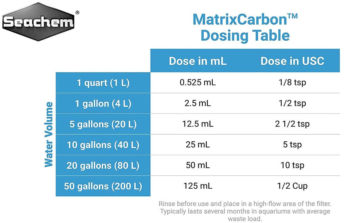 Seachem Matrix Carbon High Efficiency Spherical Carbon