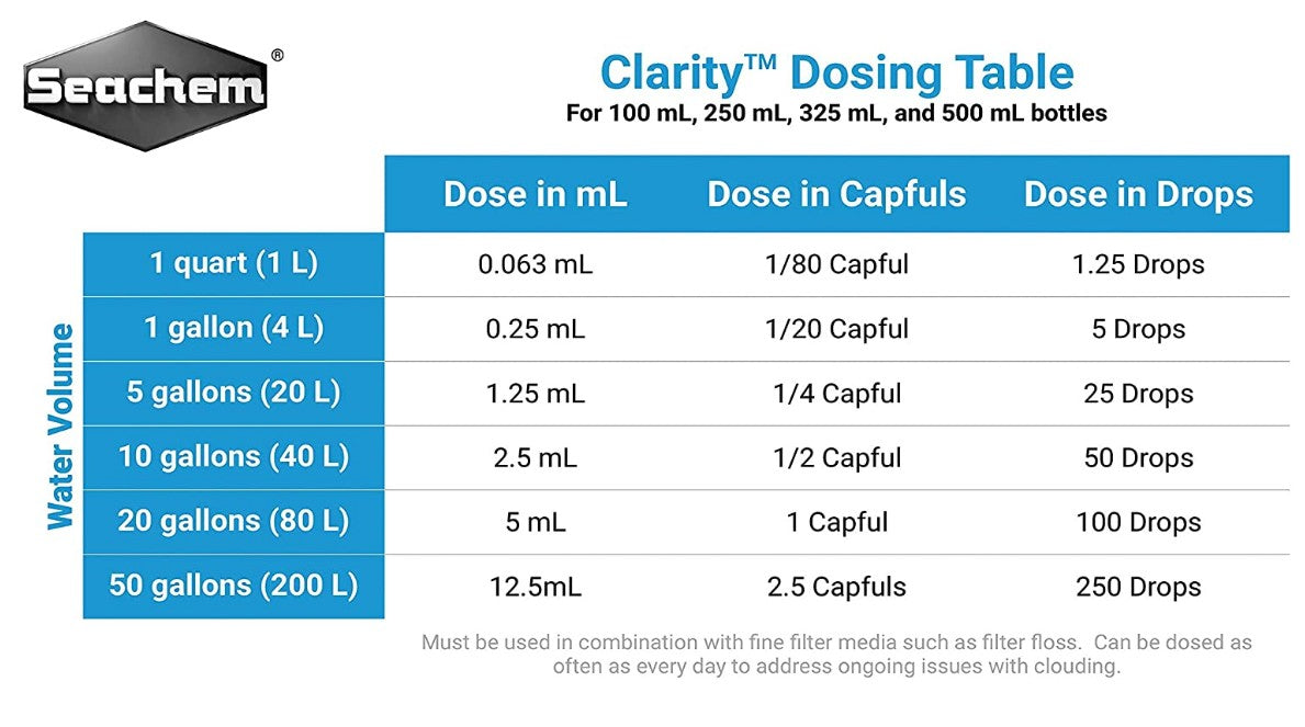 Seachem Clarity Water Clarifier for Marine and Freshwater Aquariums
