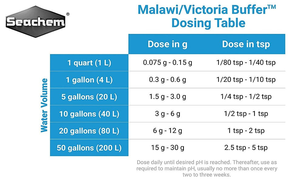 Seachem Malawi Victoria Buffer