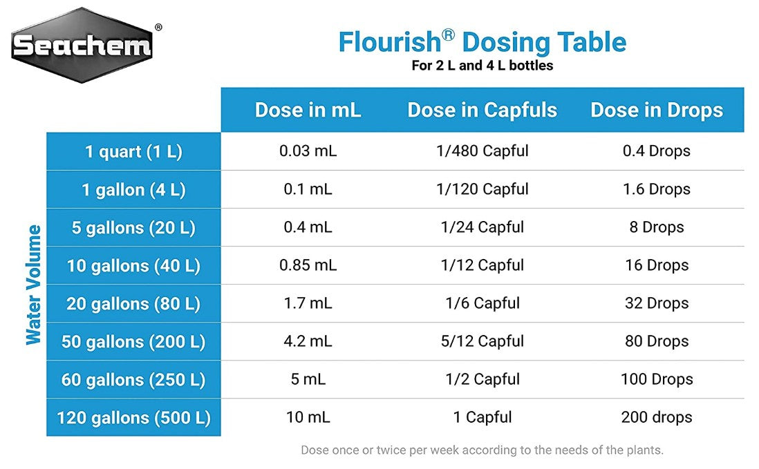 Seachem Flourish Planted Aquarium Supplement
