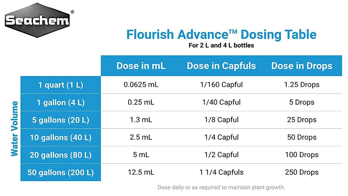 Seachem Flourish Advance Growth Enhancer for Live Aquarium Plants