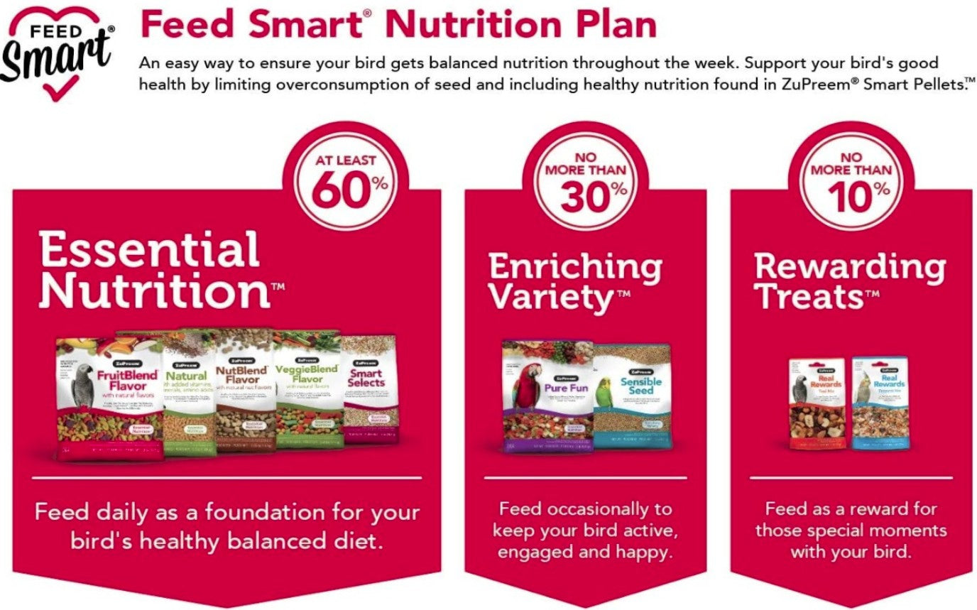 ZuPreem Natural with Added Vitamins, Minerals, Amino Acids Bird Food for Parrots and Conures