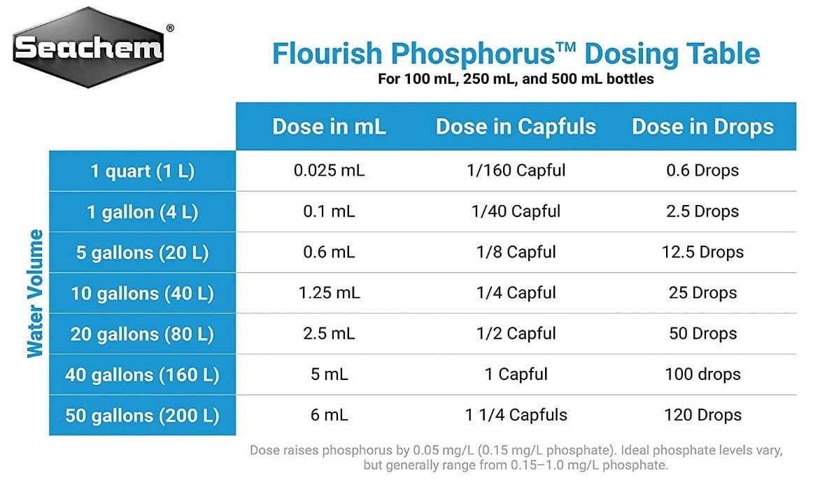 Seachem Flourish Phosphorus Supplement for the Planted Aquarium