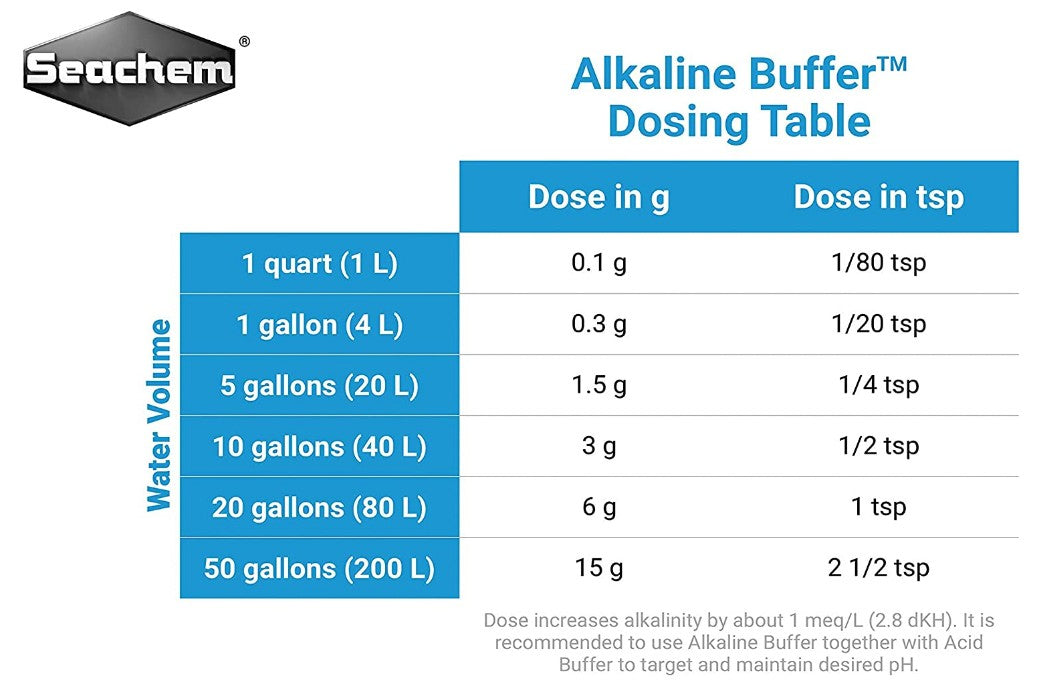 Seachem Alkaline Buffer Raises pH and Increases Alkalinity KH for Aquariums