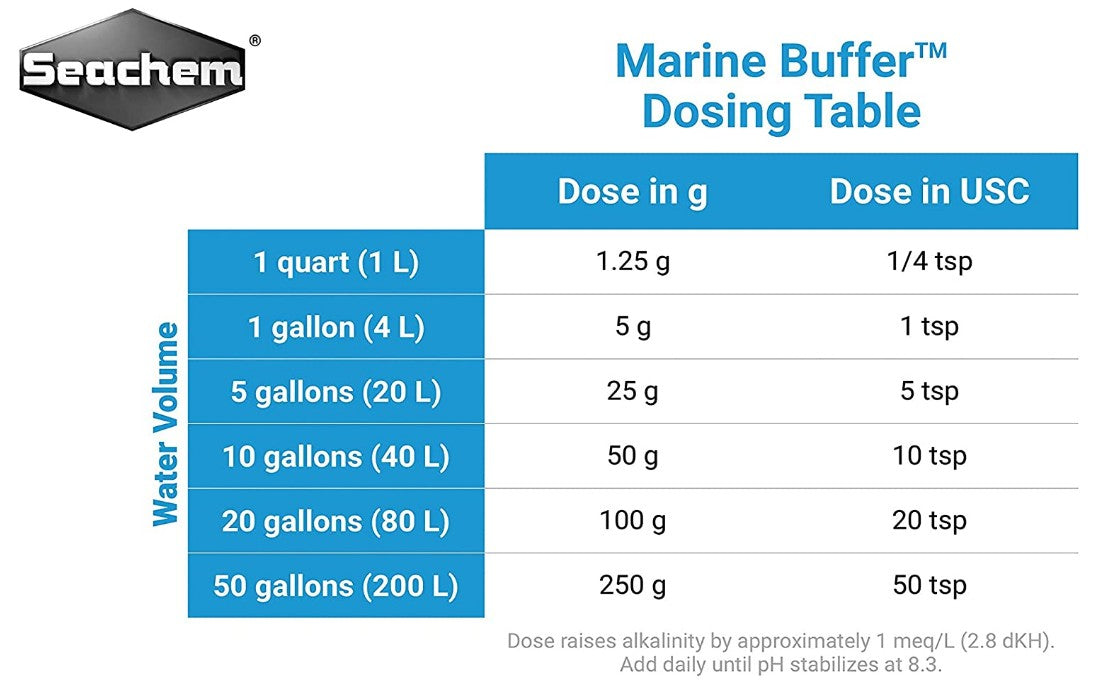 Seachem Marine Buffer Safely Raises and Maintains pH to 8.3 in Aquariums