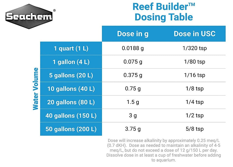 Seachem Reef Builder Raises Carbonate Alkalinity