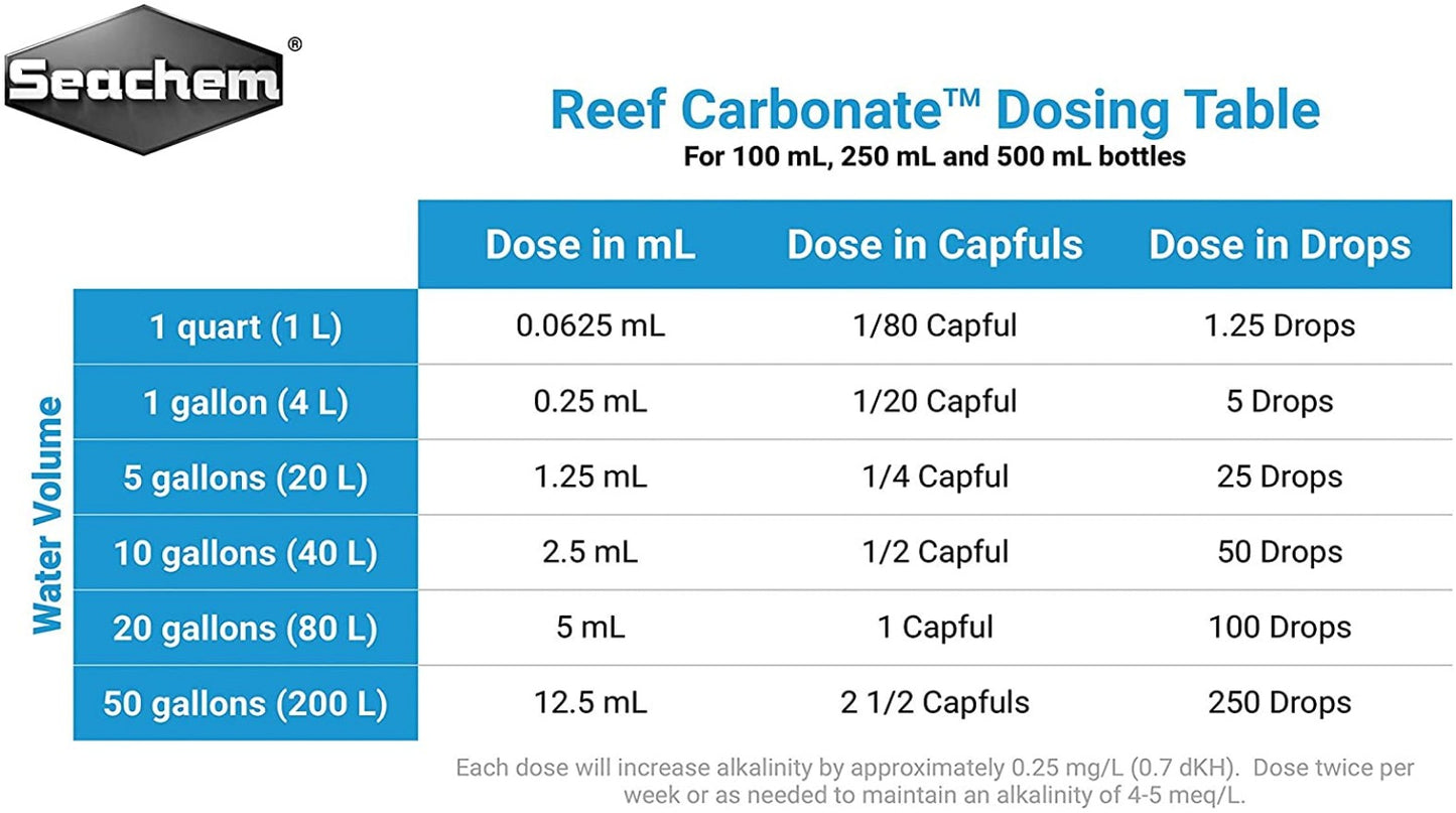 Seachem Reef Carbonate Raises Carbonate Alkalinity for Aquariums