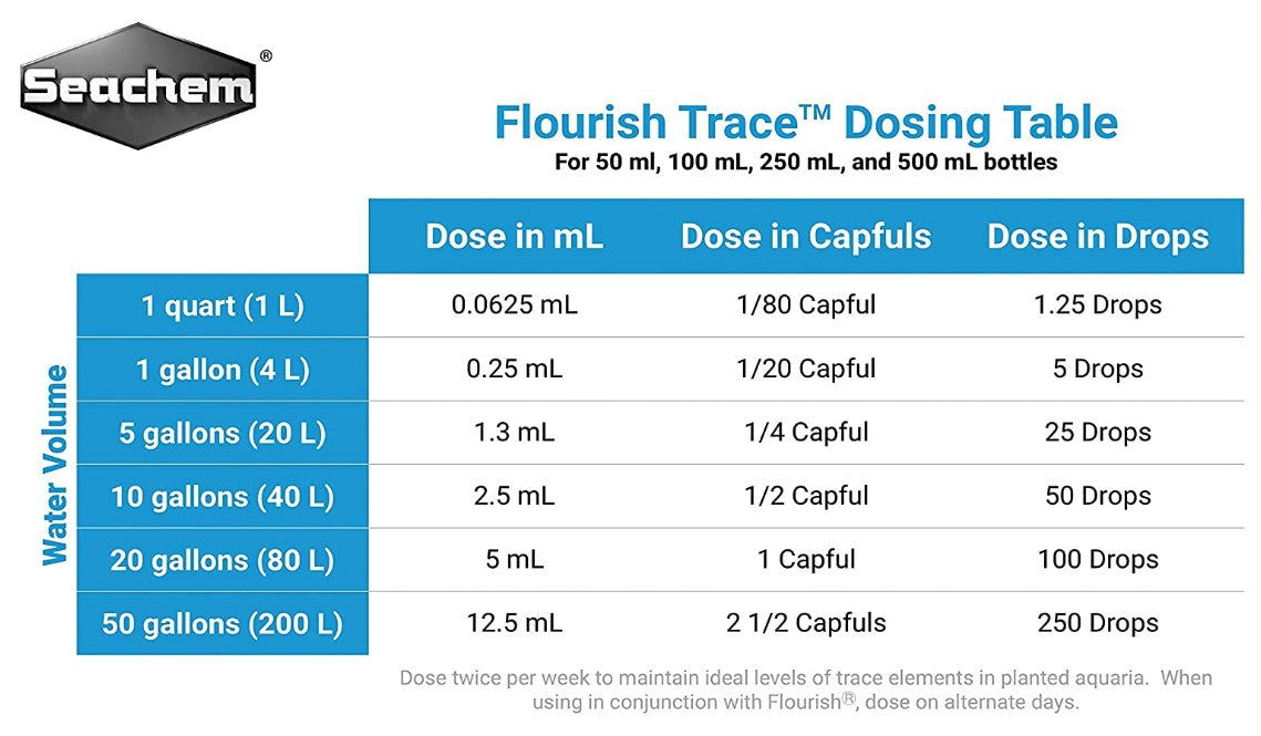 Seachem Flourish Trace Elements for the Planted Aquarium